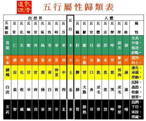 5行屬性|五行屬性查詢表（五臟、人體、婚配五行屬性對照表）